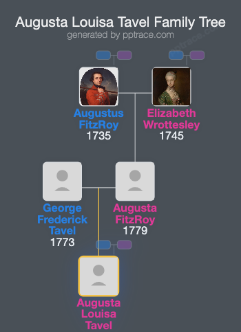 Augusta Louisa Tavel family tree overview