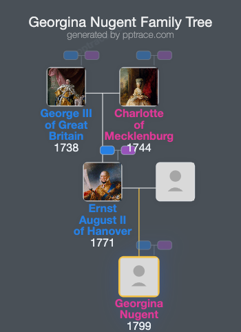Georgina Nugent family tree overview