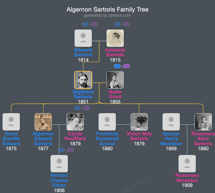 Algernon Sartoris family tree overview