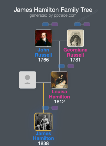 James Hamilton, 2nd Duke Of Abercorn family tree overview