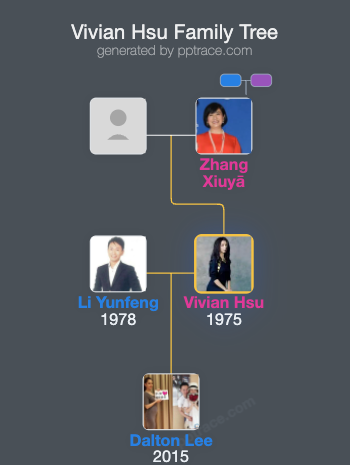 Vivian Hsu family tree overview