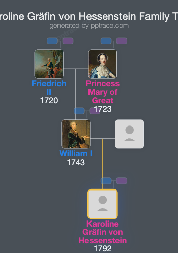 Karoline Gräfin Von Hessenstein family tree overview