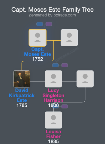 Capt. Moses Este, Jr. family tree overview