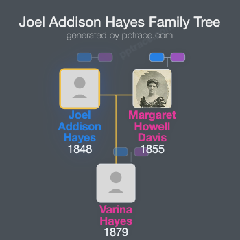 Joel Addison Hayes family tree overview