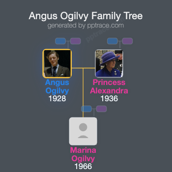 Angus Ogilvy family tree overview