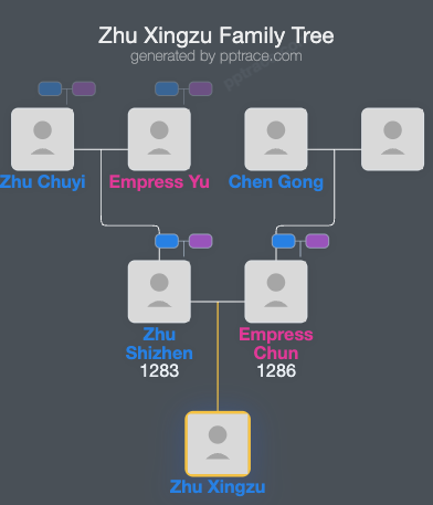 Zhu Xingzu family tree overview