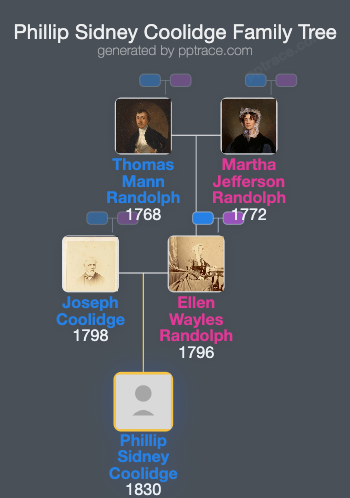 Phillip Sidney Coolidge family tree overview