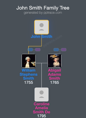 John Smith family tree overview