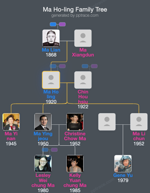 Ma Ho-ling family tree overview