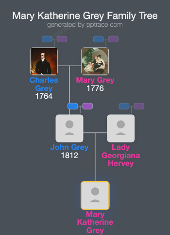 Mary Katherine Grey family tree overview