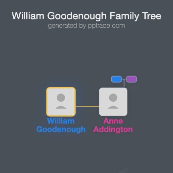 William Goodenough family tree overview