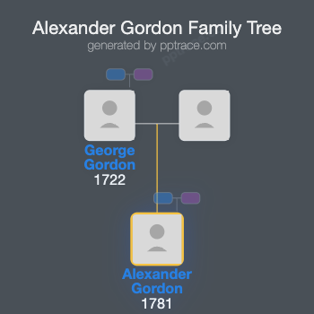 Alexander Gordon family tree overview