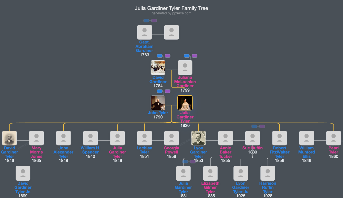 Julia Gardiner Tyler family tree overview