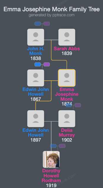 Emma Josephine Monk family tree overview