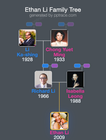 Ethan Li family tree overview