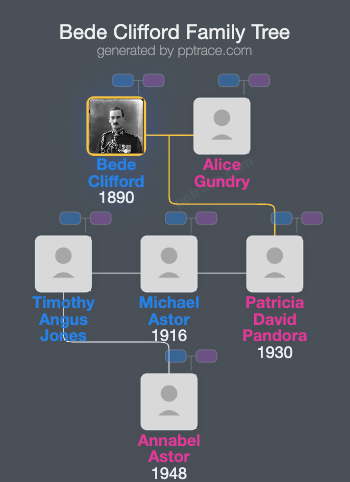 Bede Clifford family tree overview