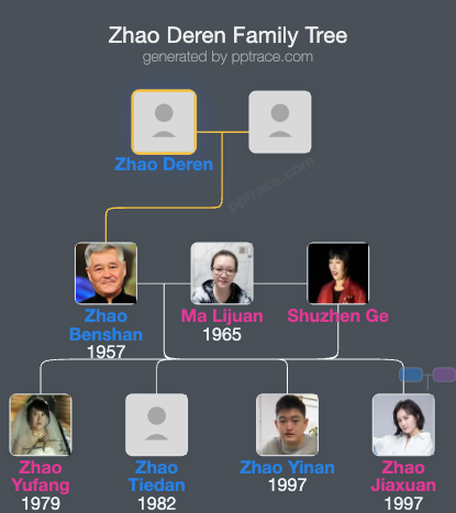 Zhao Deren family tree overview