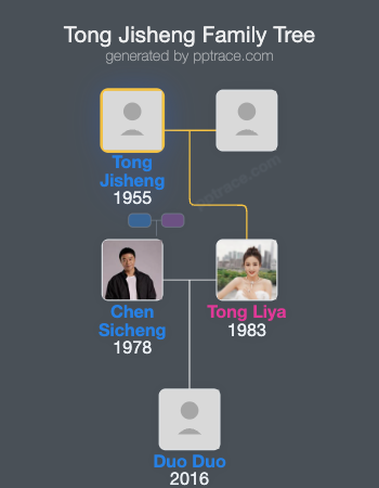 Tong Jisheng family tree overview