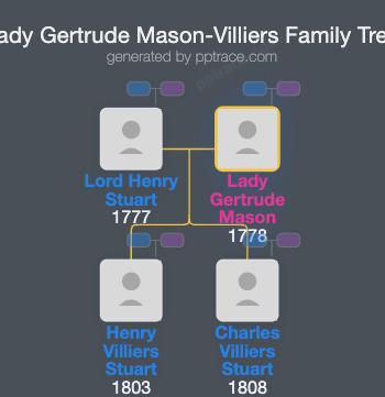 Lady Gertrude Mason-Villiers family tree overview
