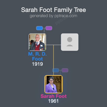 Sarah Foot family tree overview