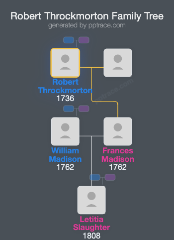 Robert Throckmorton family tree overview