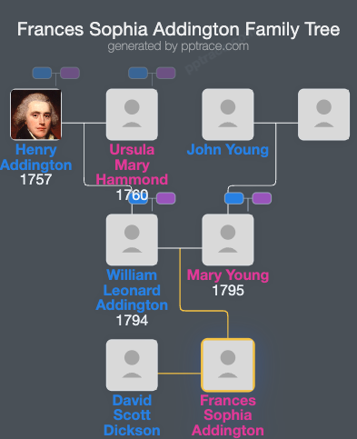 Frances Sophia Addington family tree overview