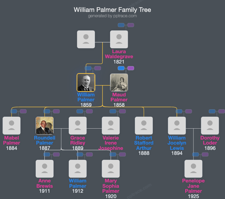 William Palmer, 2nd Earl Of Selborne family tree overview