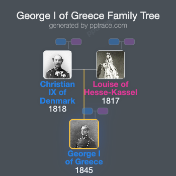 George I Of Greece family tree overview
