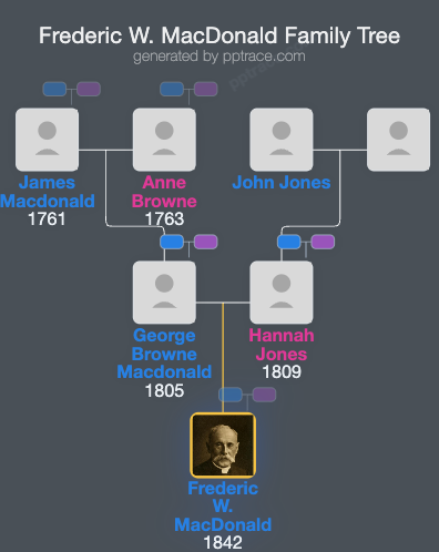 Frederic W. MacDonald family tree overview