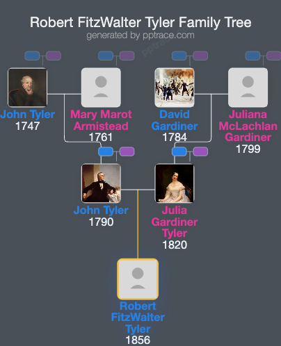 Robert FitzWalter Tyler family tree overview