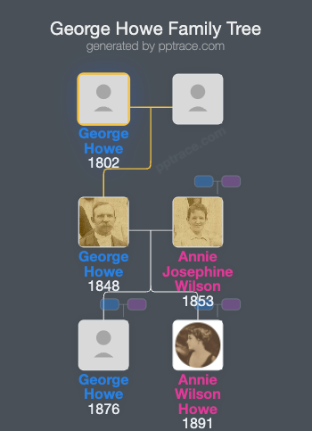 George Howe family tree overview