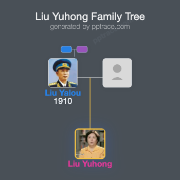 Liu Yuhong family tree overview
