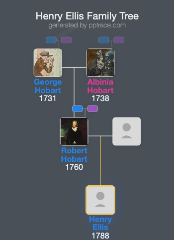 Henry Ellis family tree overview