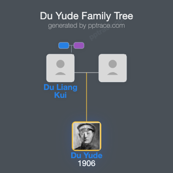 Du Yude family tree overview