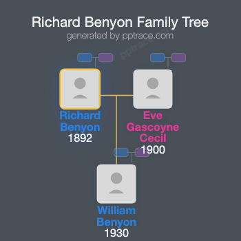 Richard Benyon family tree overview