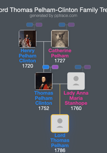 Lord Thomas Pelham-Clinton family tree overview