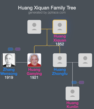 Huang Xiquan family tree overview