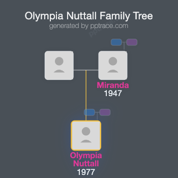 Olympia Nuttall family tree overview