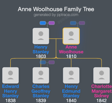 Anne Woolhouse family tree overview