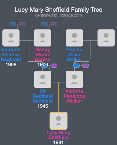Lucy Mary Sheffield family tree overview