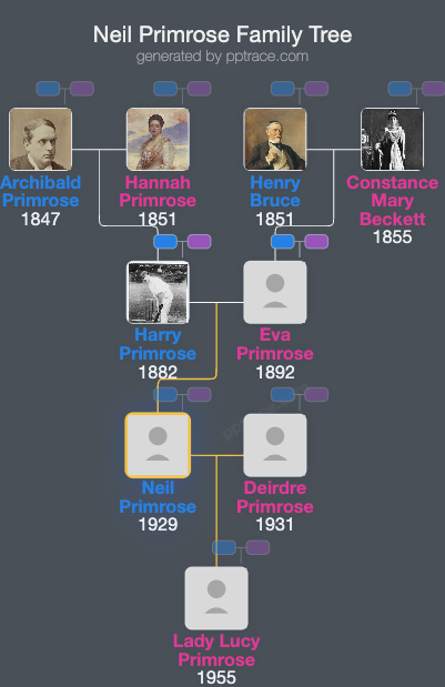 Neil Primrose, 7th Earl Of Rosebery family tree overview