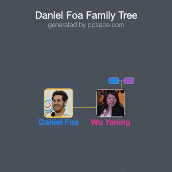 Daniel Foa family tree overview