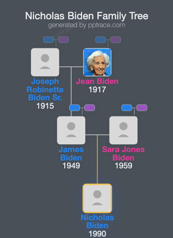 Nicholas Biden family tree overview