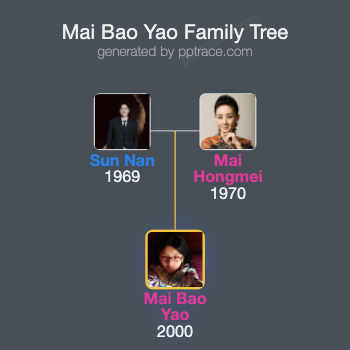 Mai Bao Yao family tree overview