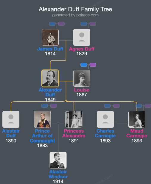 Alexander Duff, 1st Duke Of Fife family tree overview