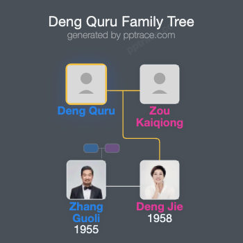 Deng Quru family tree overview