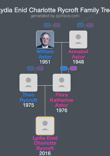 Lydia Enid Charlotte Rycroft family tree overview