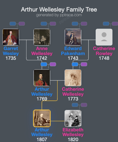 Arthur Wellesley, 2nd Duke Of Wellington family tree overview