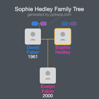 Sophie Hedley family tree overview