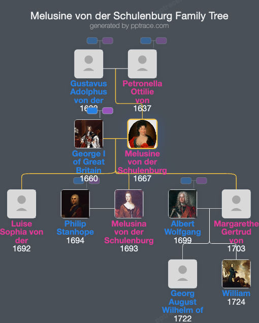 Melusine Von Der Schulenburg, Duchess Of Kendal family tree overview